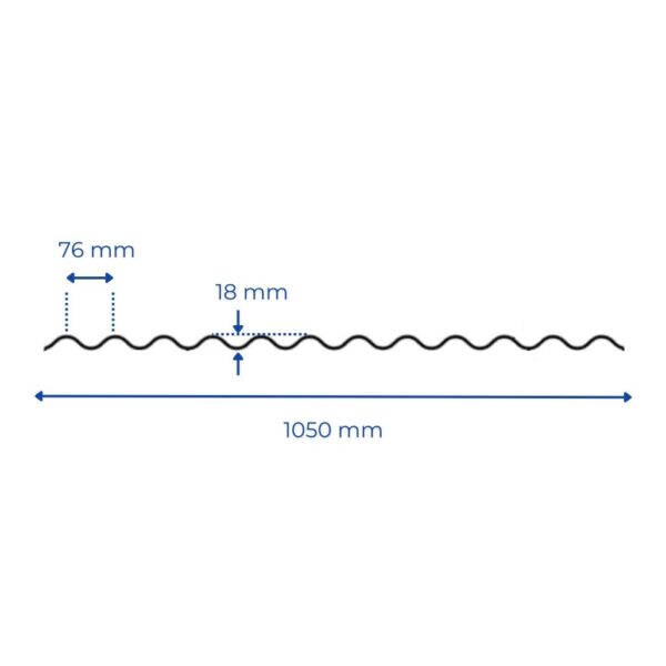 banguoto polikarbonato profilis
